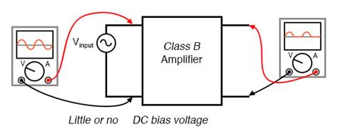 bias in electronics|Biasing Techniques (BJT) .